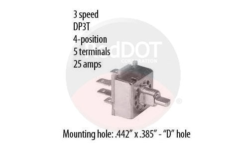 Red Dot Switches